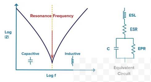 探讨电容器之频率特性